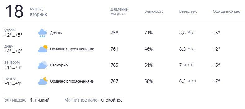 Погода на завтра. Доброй всем ночи Качественные новости — @berdyanskru