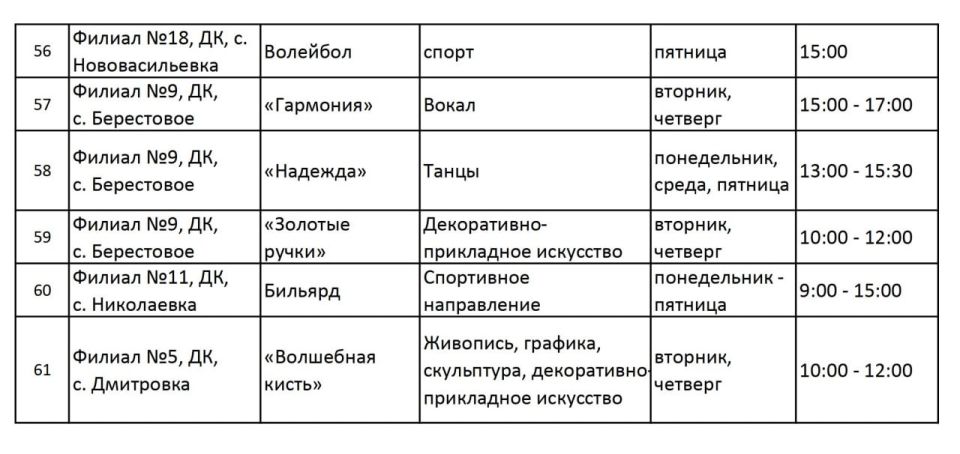 Администрация БМО приглашает всех желающих посетить секции и кружки