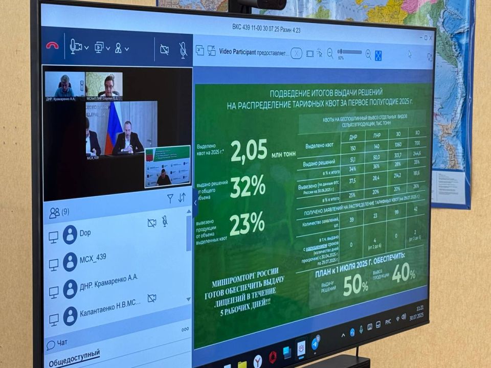 ������ ������: ������ ������� � ��������� ��� ������������ ����������� ��������� ��������� �� ������ ����������� ������ �� ������ ������������� �������� ���� � �������� �������� �� ������ ��������� 2025 ����