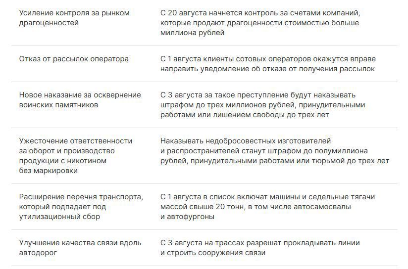 �����! ��� ��������� � ������ � 1 ������� 2025 ����: �� ������ �� �������� �� �����