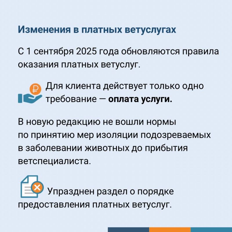 ������������ ������� � ���������� ������, ������� �������� � ���� � 1 �������� 2025 ����