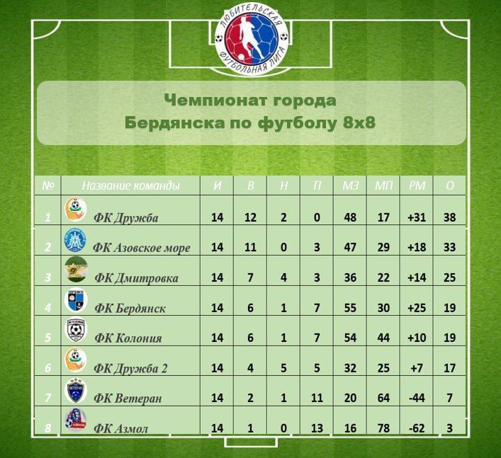 � ��������� ������ ��������� ������ �� �������