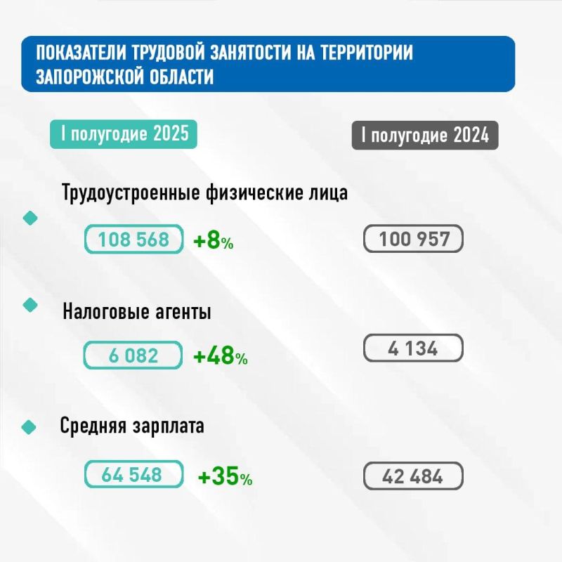 ��������� ������ ����������� ������� ���������� ������ �� ����������� �������� ���������