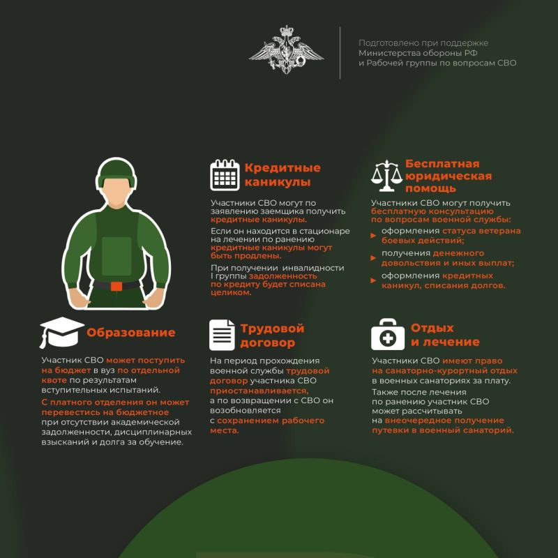 �������� �������� ���������� ���