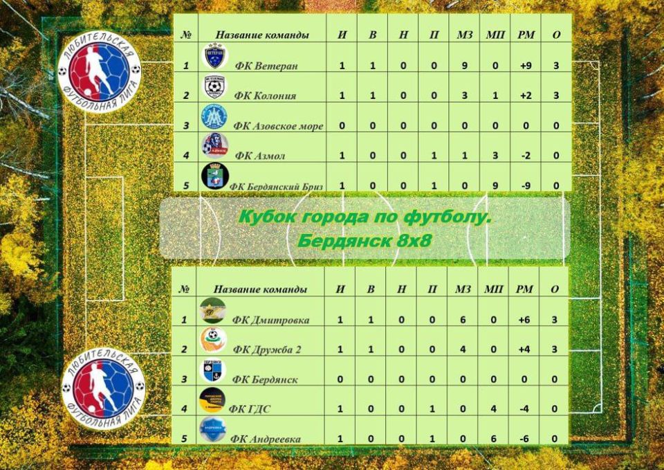 ����� ������ �� ������� � ���������: �� ���������� ������ �� ����������