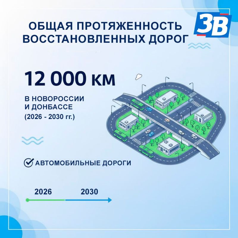 ��������� ��� � ����������� ���������������