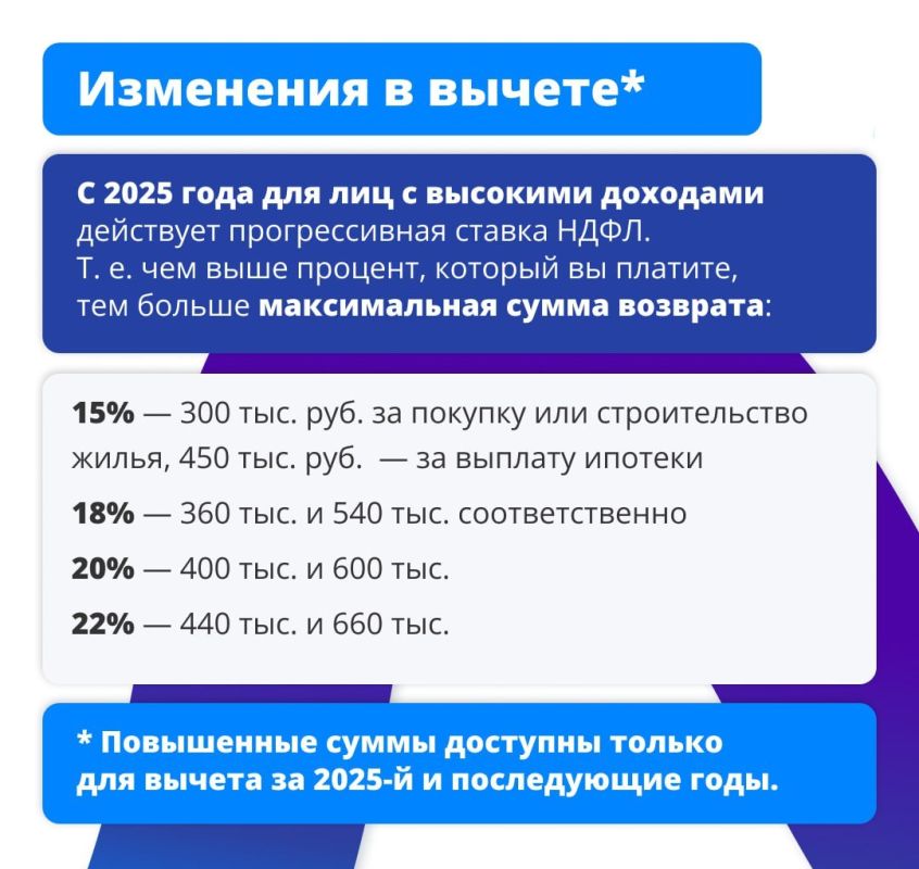 Если вы работаете официально и покупали или продавали жильё, верните часть уплаченного налога (НДФЛ) с помощью имущественного налогового вычета Если вы работаете официально и покупали или продавали жильё, верните часть уплаченного налога (НДФЛ) с помощью имущественного налогового вычета