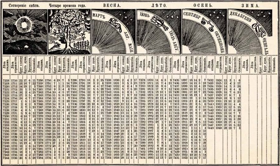 Анна Хорошун: 8 января. 1942. Началась Ржевская битва Анна Хорошун: 8 января. 1942. Началась Ржевская битва