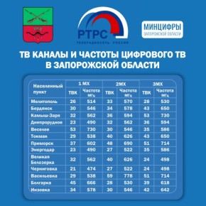 Шпаргалка для настройки. Актуальная информация о частотах цифрового телевидения и популярных радиостанций в Запорожской области