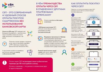 Банк России разъясняет особенности работы Системы быстрых платежей (СБП)