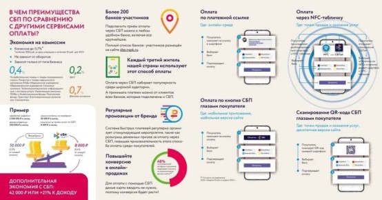 Банк России разъясняет особенности работы Системы быстрых платежей (СБП)