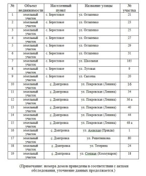 �������� ��������� ��������, �� ������� ���������� ����������� �� ����������� �������� �������������� (��������� ����������������)