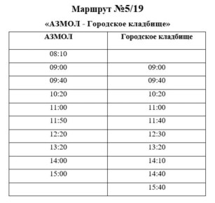 ���������� ��������� � ��������� �� ����������� ���