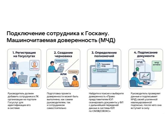 Собственников и руководителей коллективных средств размещения Бердянского городского округа приглашают принять участие в тестировании цифровых сервисов МАХ Собственников и руководителей коллективных средств размещения Бердянского городского округа приглашают принять участие в тестировании цифровых сервисов МАХ