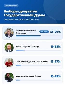 Выборы завершены — спасибо за доверие!
